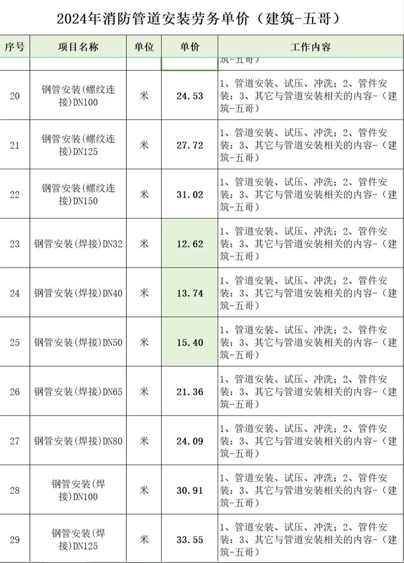 工业安装专用空调：水冷机组 vs 风冷机组，谁才是工地的“制冷王者”？